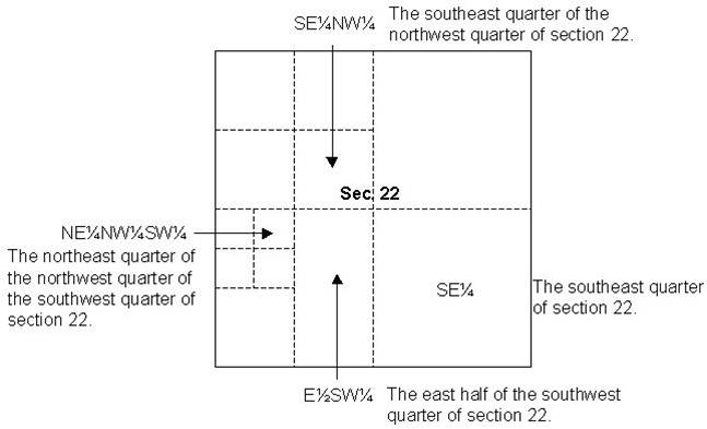 Giấy Chứng Nhận Quyền Sử Dụng Đất
