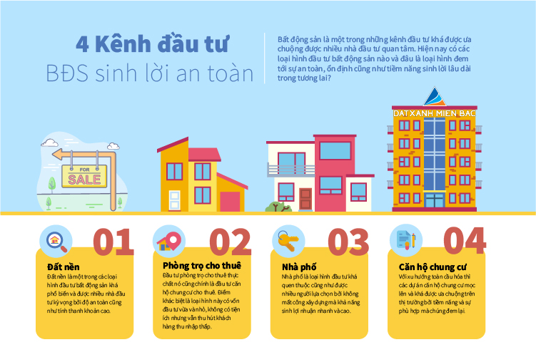 Đầu tư vào đất nền Phố Vọng
