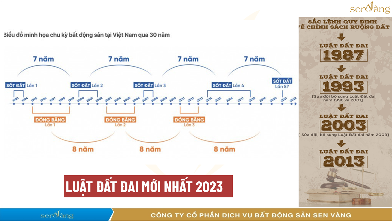 Đầu tư đất nền tại khu vực ngoại thành