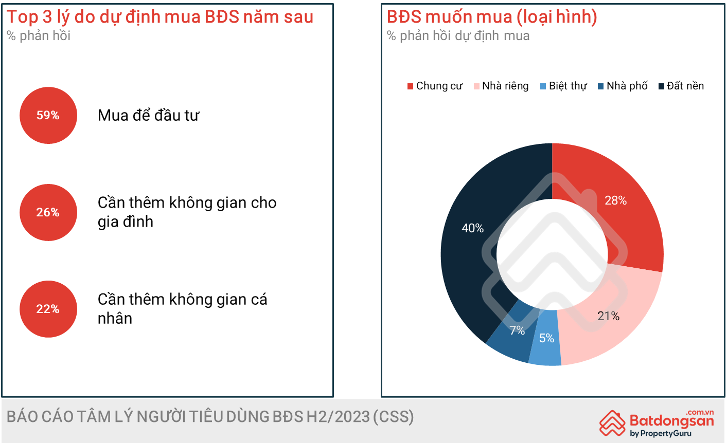 Thị Trường Đất Nền Việt Nam