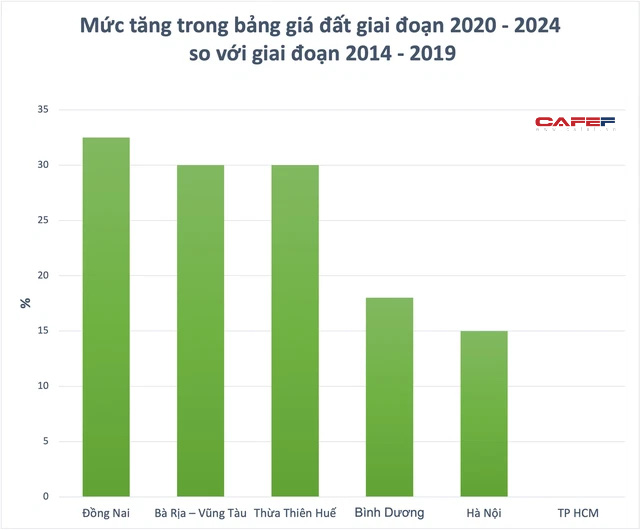 Dự án hạ tầng giao thông