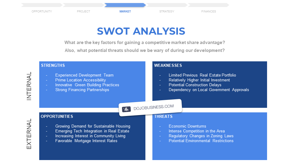 SWOT Analysis for Real Estate Development
